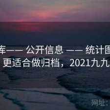 99图库—— 公开信息 —— 统计图表 —— 更适合做归档，2021九九图